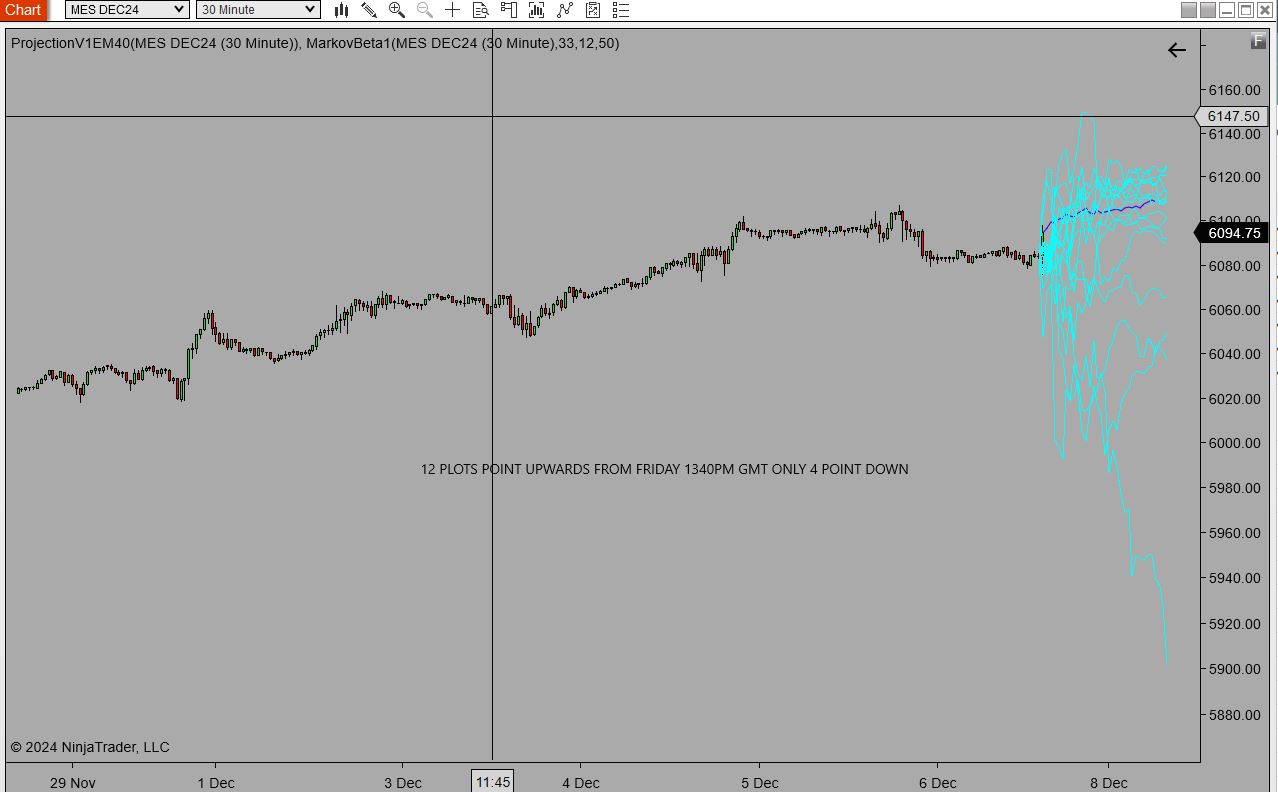 PTS Markov spiders web on MES Futures